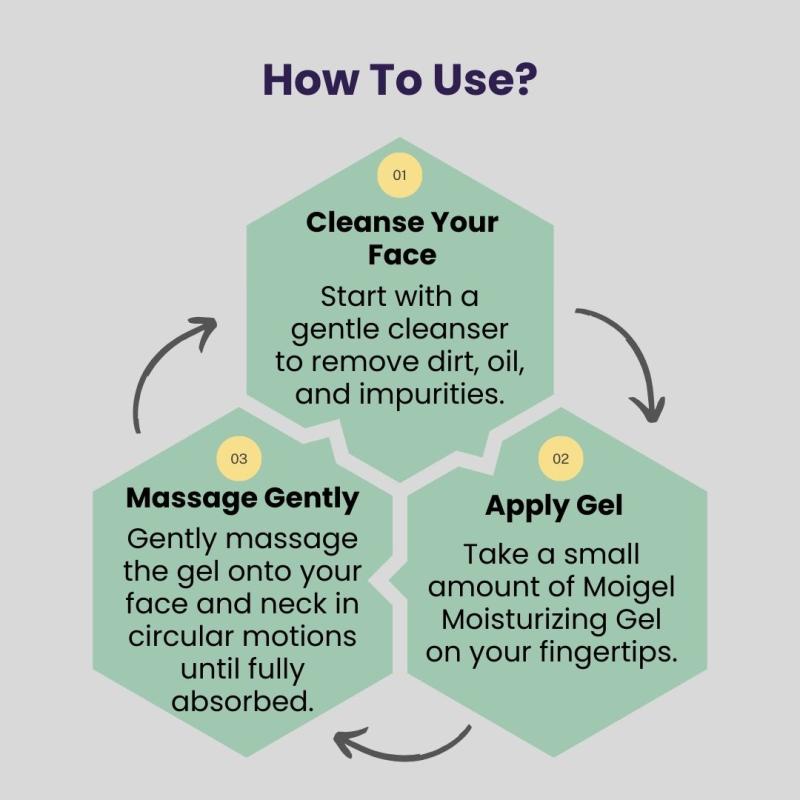Moigel Moisturizing Gel